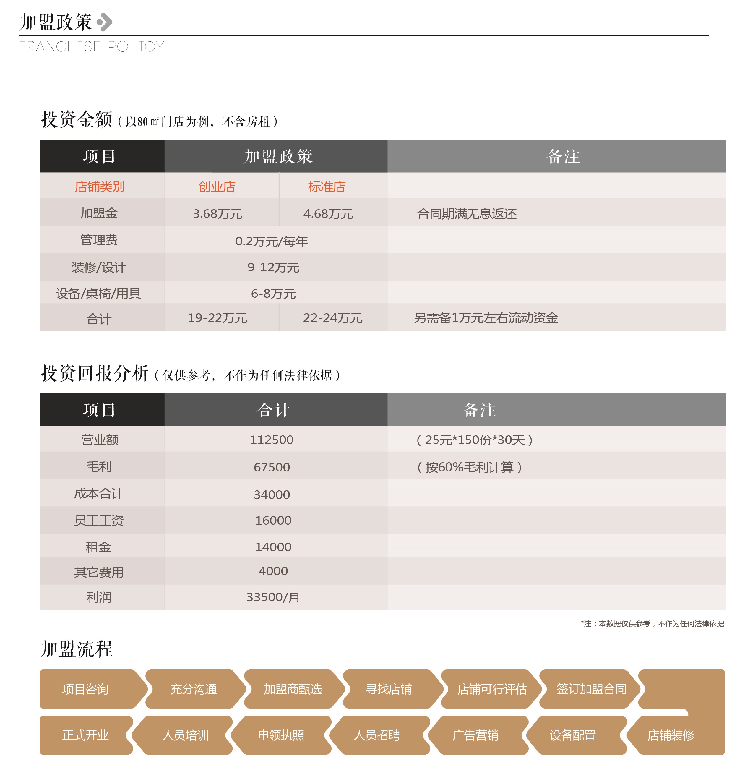 饺子加盟