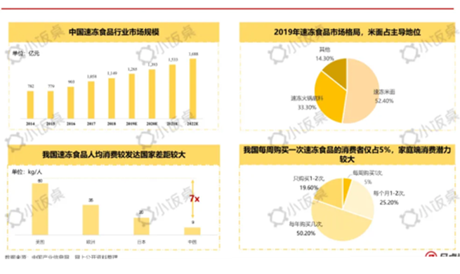 方便食品加盟