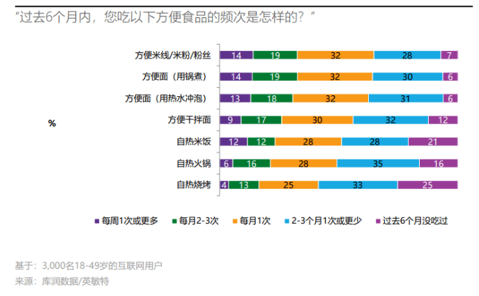 方便菜行业数据